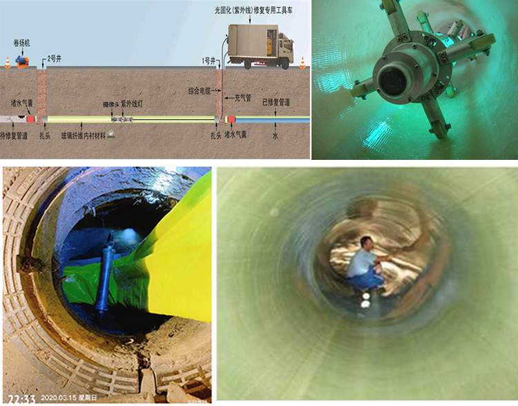 云阳UV-CIPP内衬修复