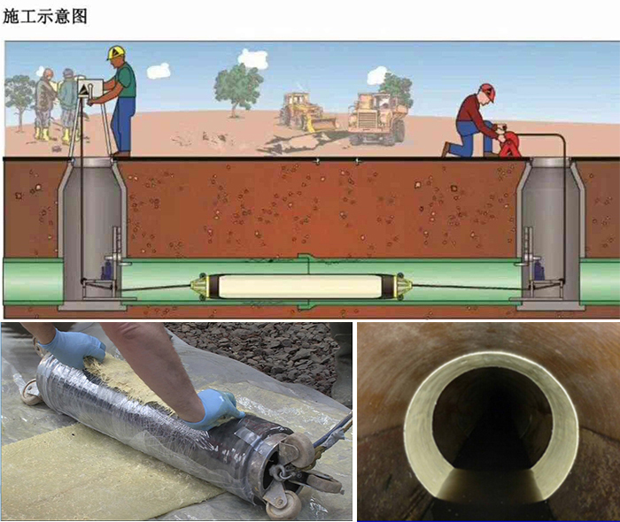 云阳管道局部点状修复